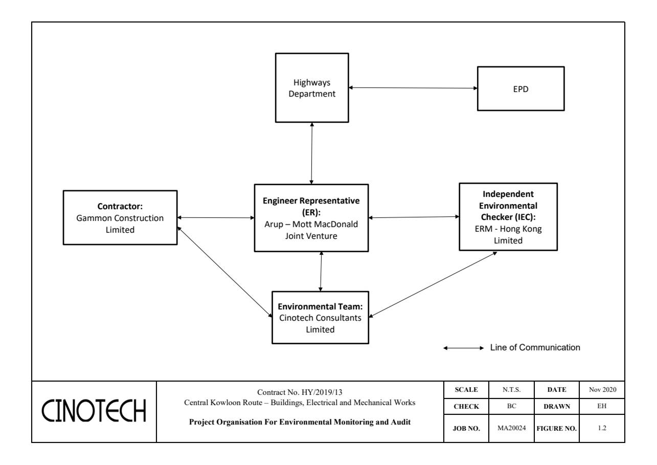 A diagram of a company
AI-generated content may be incorrect.